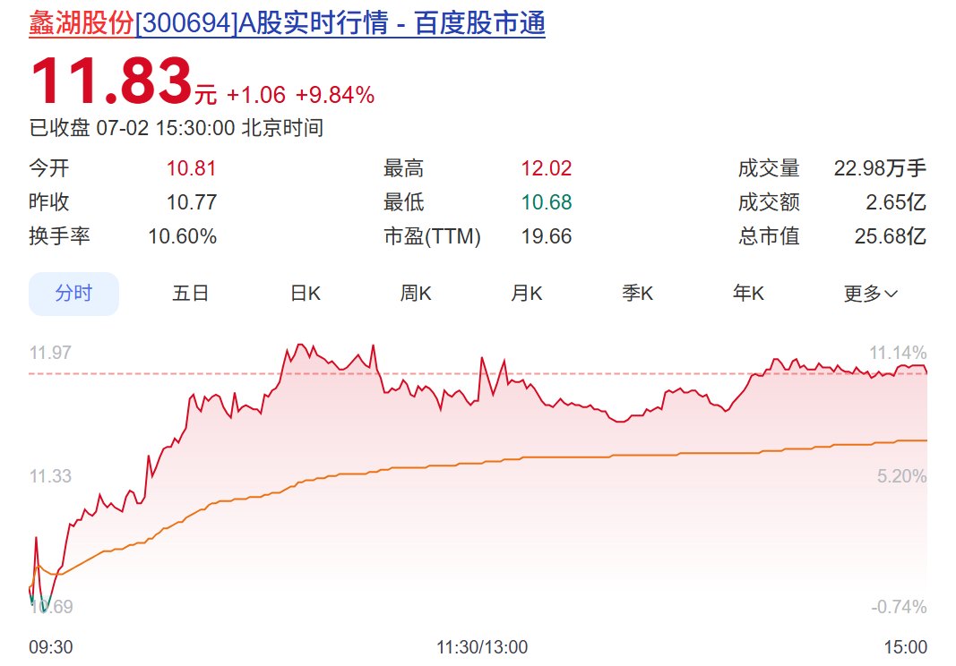 同一晚,102家A股公司提示风险,多只股票近期大涨